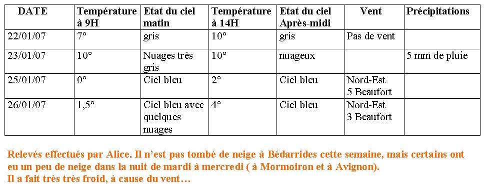  France - Climat, M�t�o - 